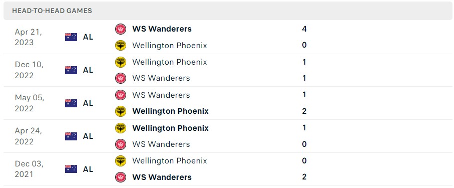 Nhận định, soi kèo Western Sydney Wanderers vs Wellington Phoenix, 11h00 ngày 22/10 - Ảnh 3