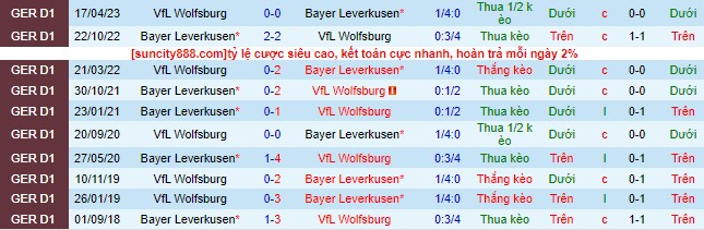Nhận định, soi kèo Wolfsburg vs Bayer Leverkusen, 20h30 ngày 21/10 - Ảnh 5