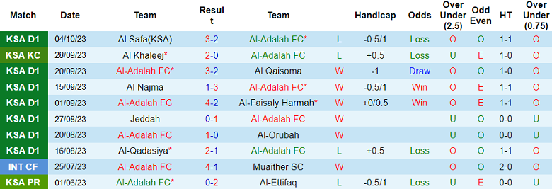 Nhận định, soi kèo Al-Adalah FC vs Al Jabalain, 21h40 ngày 23/10 - Ảnh 1
