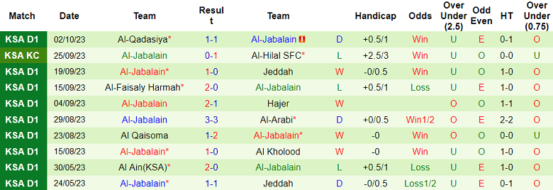 Nhận định, soi kèo Al-Adalah FC vs Al Jabalain, 21h40 ngày 23/10 - Ảnh 2