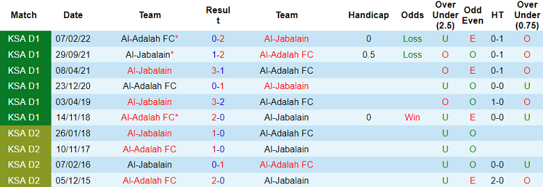 Nhận định, soi kèo Al-Adalah FC vs Al Jabalain, 21h40 ngày 23/10 - Ảnh 3