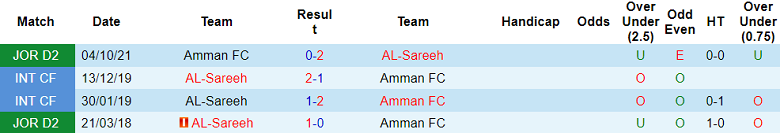 Nhận định, soi kèo Al-Sareeh vs Amman FC, 21h00 ngày 23/10 - Ảnh 3