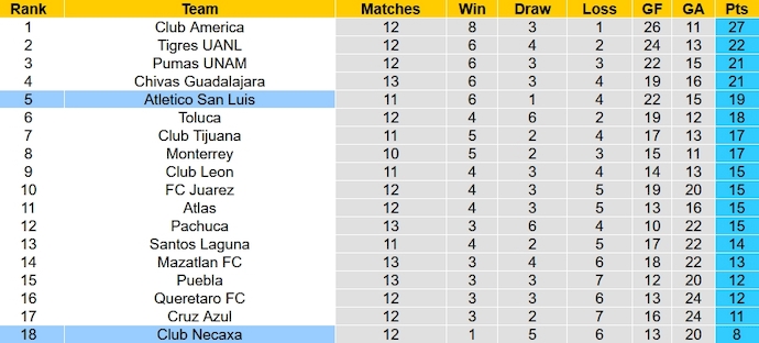 Nhận định, soi kèo Atletico San Luis vs Club Necaxa, 7h00 ngày 23/10 - Ảnh 5