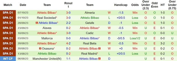 Nhận định, soi kèo Barcelona vs Athletic Bilbao, 2h00 ngày 23/10 - Ảnh 2