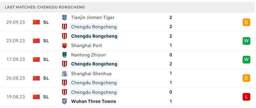 Nhận định, soi kèo Chengdu Rongcheng FC vs Shenzhen FC, 18h35 ngày 23/10 - Ảnh 1