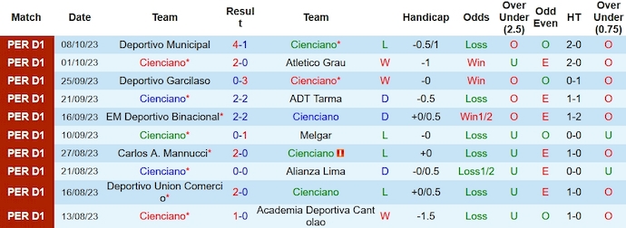 Nhận định, soi kèo Cienciano vs Sporting Cristal, 8h00 ngày 23/10 - Ảnh 1