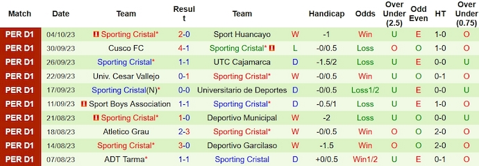 Nhận định, soi kèo Cienciano vs Sporting Cristal, 8h00 ngày 23/10 - Ảnh 2