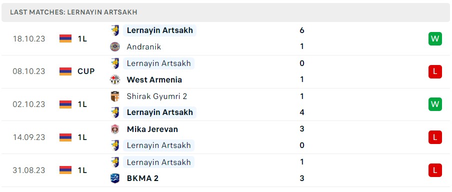 Nhận định, soi kèo FC Syunik vs Lernayin Artsakh, 18h00 ngày 23/10 - Ảnh 2