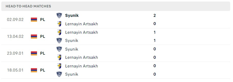 Nhận định, soi kèo FC Syunik vs Lernayin Artsakh, 18h00 ngày 23/10 - Ảnh 3