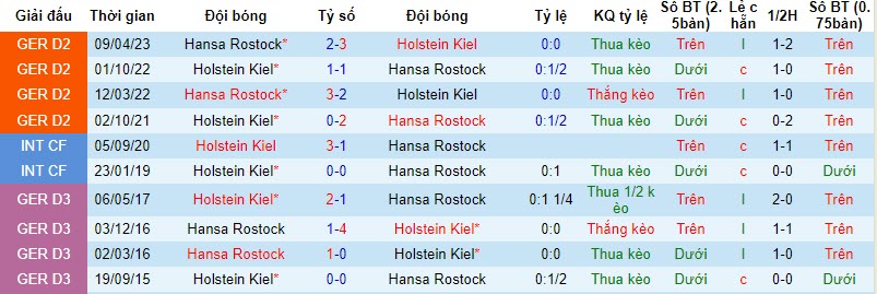 Nhận định, soi kèo Hansa Rostock vs Holstein Kiel, 18h30 ngày 22/10 - Ảnh 3