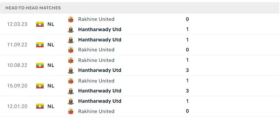 Nhận định, soi kèo Hantharwady United vs Rakhine United, 16h30 ngày 23/10 - Ảnh 3