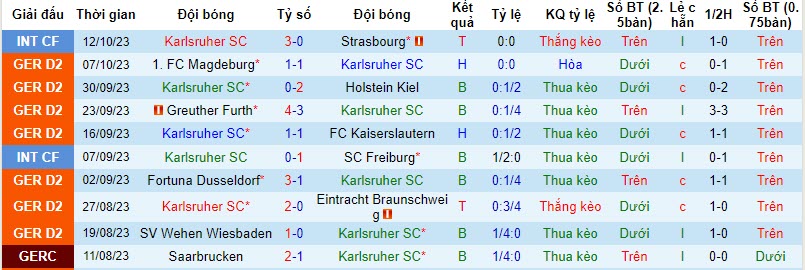 Nhận định, soi kèo Karlsruher SC vs Schalke 04, 18h30 ngày 22/10 - Ảnh 1