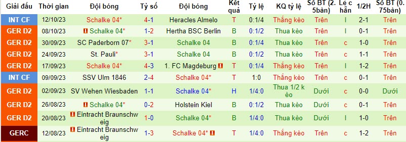 Nhận định, soi kèo Karlsruher SC vs Schalke 04, 18h30 ngày 22/10 - Ảnh 2