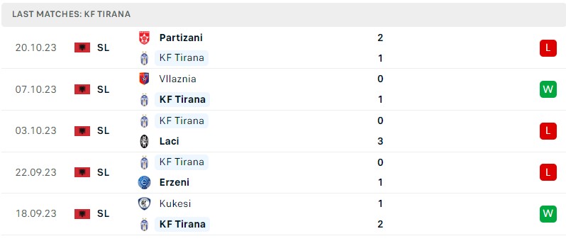 Nhận định, soi kèo KF Tirana vs Egnatia Rrogozhine, 19h00 ngày 23/10 - Ảnh 1