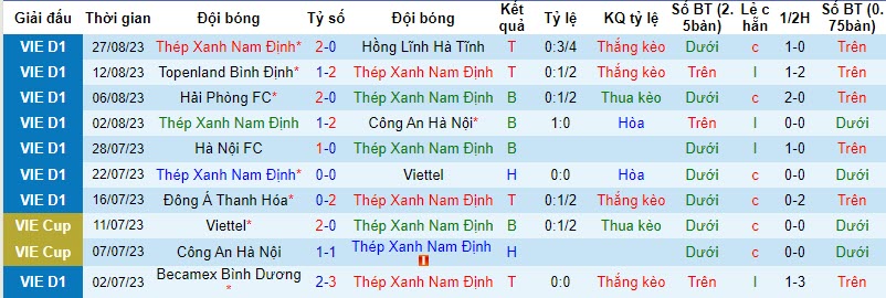 Nhận định, soi kèo Nam Định vs Quảng Nam, 17h30 ngày 22/10 - Ảnh 1