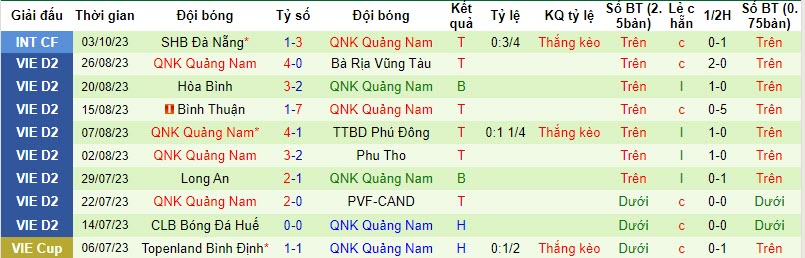 Nhận định, soi kèo Nam Định vs Quảng Nam, 17h30 ngày 22/10 - Ảnh 2