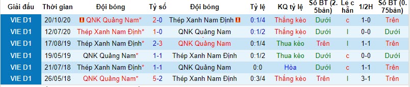 Nhận định, soi kèo Nam Định vs Quảng Nam, 17h30 ngày 22/10 - Ảnh 3