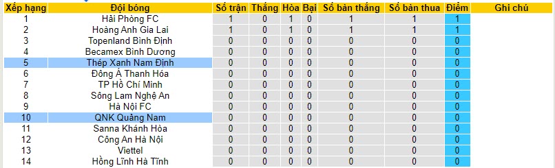 Nhận định, soi kèo Nam Định vs Quảng Nam, 17h30 ngày 22/10 - Ảnh 4