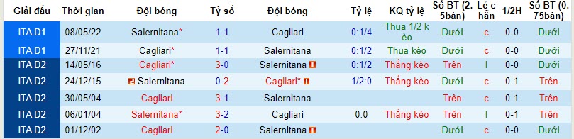 Nhận định, soi kèo Salernitana vs Cagliari, 20h00 ngày 22/10 - Ảnh 3