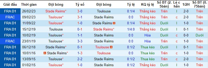 Nhận định, soi kèo Toulouse vs Reims, 20h00 ngày 22/10 - Ảnh 3