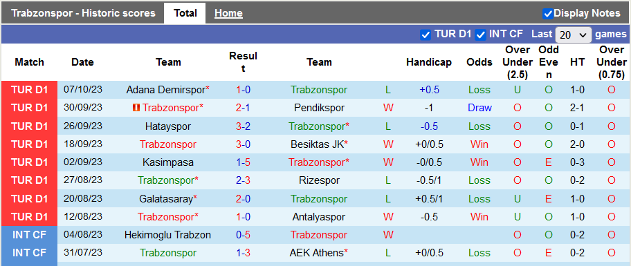 Nhận định, soi kèo Trabzonspor vs Alanyaspor, 0h00 ngày 24/10 - Ảnh 1