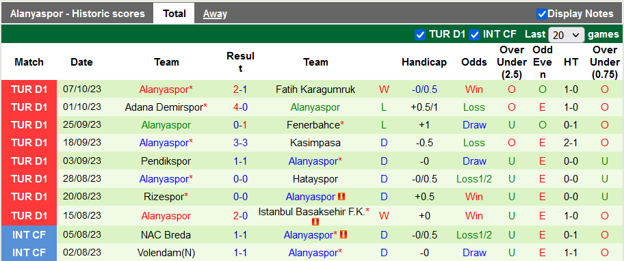 Nhận định, soi kèo Trabzonspor vs Alanyaspor, 0h00 ngày 24/10 - Ảnh 2