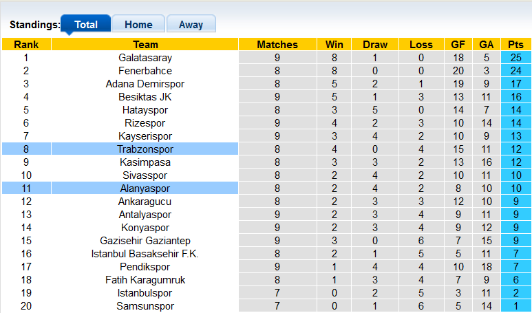 Nhận định, soi kèo Trabzonspor vs Alanyaspor, 0h00 ngày 24/10 - Ảnh 4