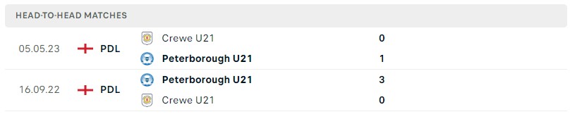 Nhận định, soi kèo U21 Crewe Alexandra vs U21 Peterborough, 19h00 ngày 23/10 - Ảnh 3