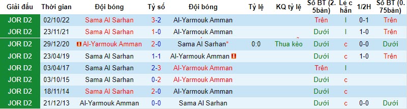 Nhận định, soi kèo Al-Yarmouk Amman vs Sama Al Sarhan, 21h00 ngày 23/10 - Ảnh 3