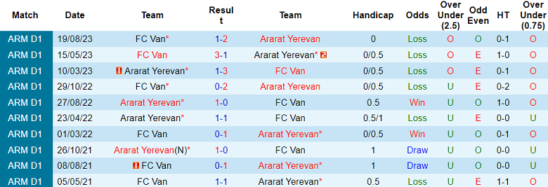 Nhận định, soi kèo Ararat Yerevan vs FC Van, 21h00 ngày 24/10 - Ảnh 3