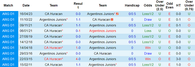 Nhận định, soi kèo Argentinos Juniors vs CA Huracan, 07h30 ngày 25/10 - Ảnh 3