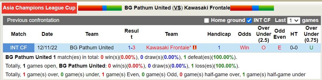 Nhận định, soi kèo BG Pathum United vs Kawasaki Frontale, 19h00 ngày 24/10 - Ảnh 3