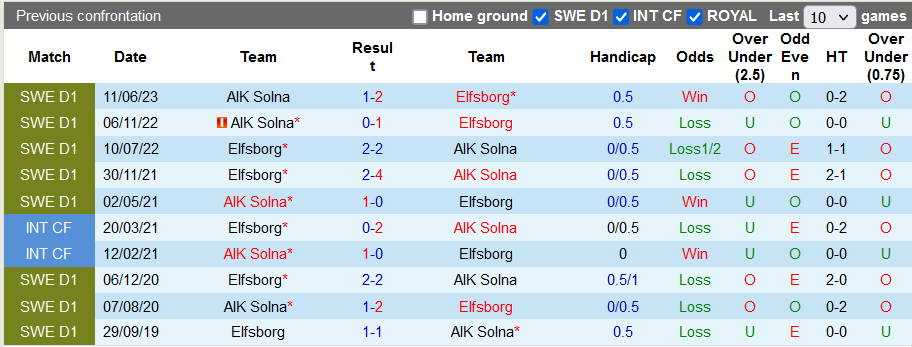 Nhận định, soi kèo Elfsborg vs AIK Solna, 0h10 ngày 24/10 - Ảnh 4