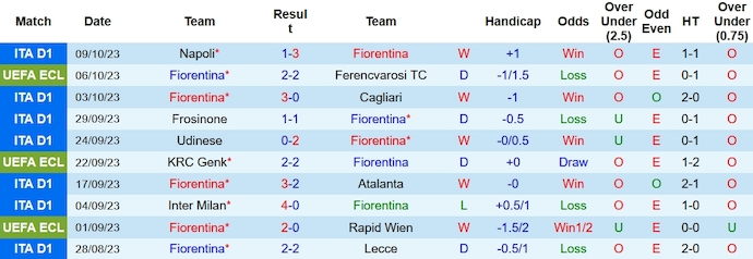 Nhận định, soi kèo Fiorentina vs Empoli, 1h45 ngày 24/10 - Ảnh 1