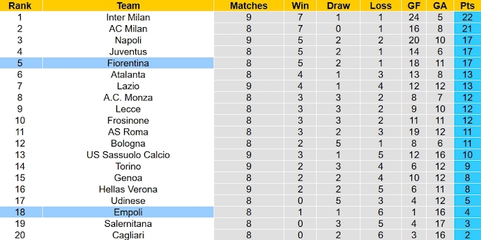 Nhận định, soi kèo Fiorentina vs Empoli, 1h45 ngày 24/10 - Ảnh 6