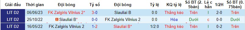 Nhận định, soi kèo Siauliai B vs FK Zalgiris Vilnius 2, 22h00 ngày 23/10 - Ảnh 3
