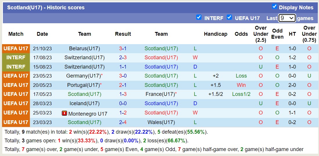 Nhận định, soi kèo U17 Scotland vs U17 Kazakhstan, 17h00 ngày 24/10 - Ảnh 1