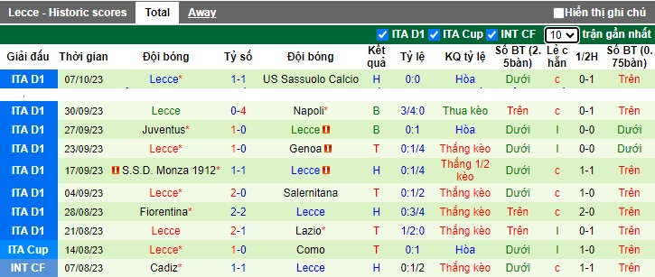 Nhận định, soi kèo Udinese vs Lecce, 23h30 ngày 23/10 - Ảnh 2