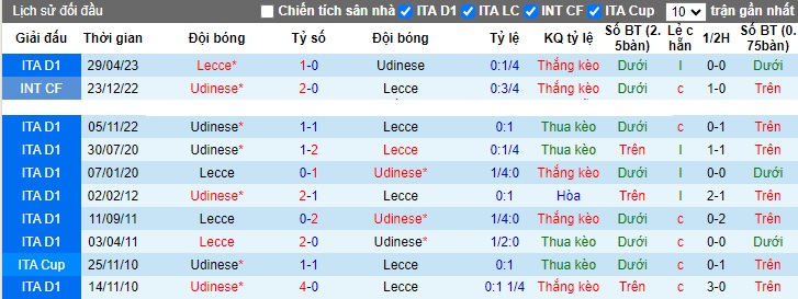 Nhận định, soi kèo Udinese vs Lecce, 23h30 ngày 23/10 - Ảnh 3