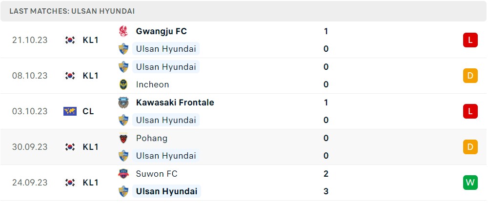 Nhận định, soi kèo Ulsan Hyundai FC vs Johor Darul Takzim, 17h00 ngày 24/10 - Ảnh 1