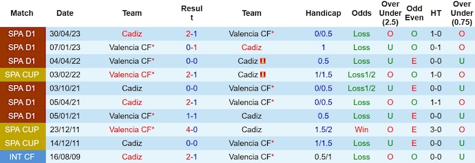 Nhận định, soi kèo Valencia vs Cadiz, 2h00 ngày 24/10 - Ảnh 3