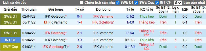 Nhận định, soi kèo Varnamo vs Goteborg, 0h00 ngày 24/10 - Ảnh 3