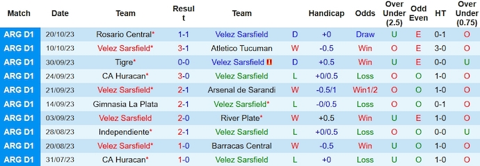 Nhận định, soi kèo Velez Sarsfield vs Banfield, 7h00 ngày 24/10 - Ảnh 1