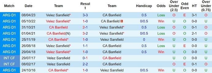 Nhận định, soi kèo Velez Sarsfield vs Banfield, 7h00 ngày 24/10 - Ảnh 3