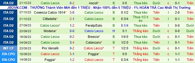Nhận định, soi kèo AC Pisa vs Calcio Lecco, 23h30 ngày 24/10 - Ảnh 2