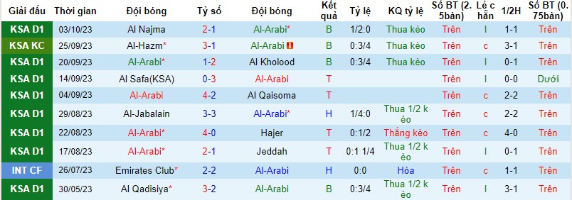 Nhận định, soi kèo Al-Arabi vs Al Jandal, 22h05 ngày 24/10 - Ảnh 1