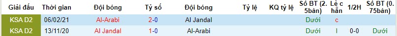 Nhận định, soi kèo Al-Arabi vs Al Jandal, 22h05 ngày 24/10 - Ảnh 3