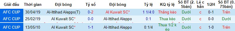 Nhận định, soi kèo Al-Ittihad Aleppo vs Al Kuwait, 22h59 ngày 24/10 - Ảnh 3