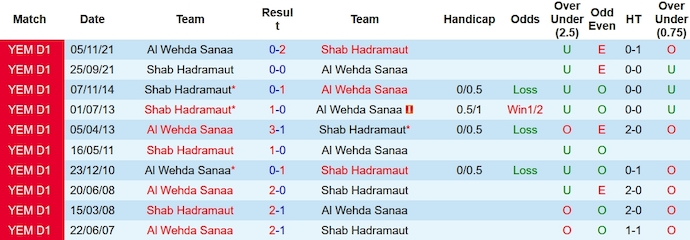 Nhận định, soi kèo Al Wehda Sanaa vs Shab Hadramaut, 19h15 ngày 24/10 - Ảnh 3