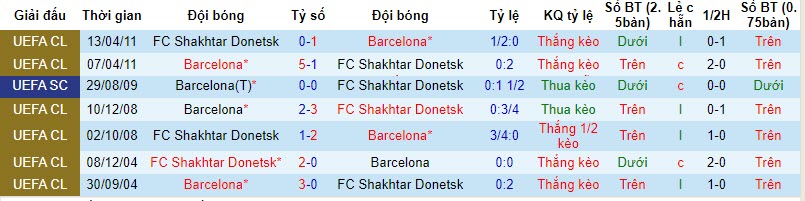 Nhận định, soi kèo Barcelona vs Shakhtar Donetsk, 23h45 ngày 25/10 - Ảnh 3